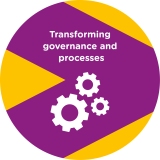 GMM_Process_Transforming Governance_AW_OL_RGB